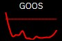 GOOS